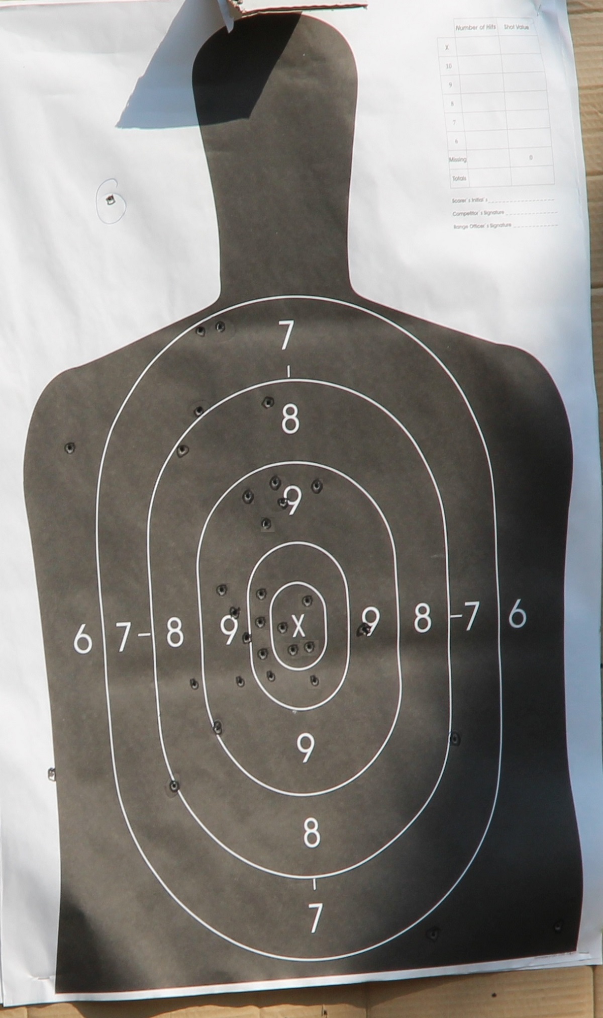 Результаты учебных стрельб