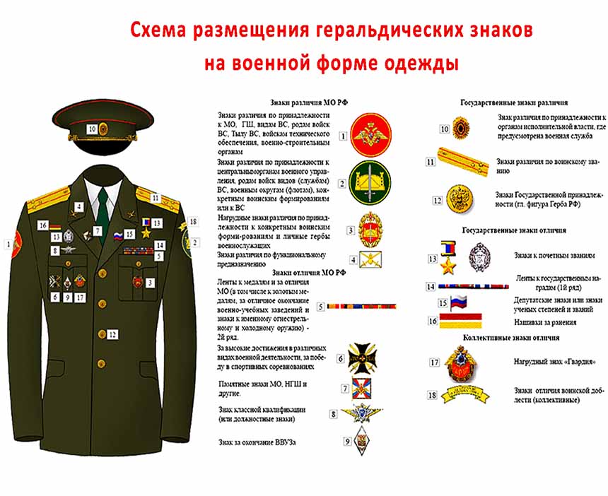 Форма